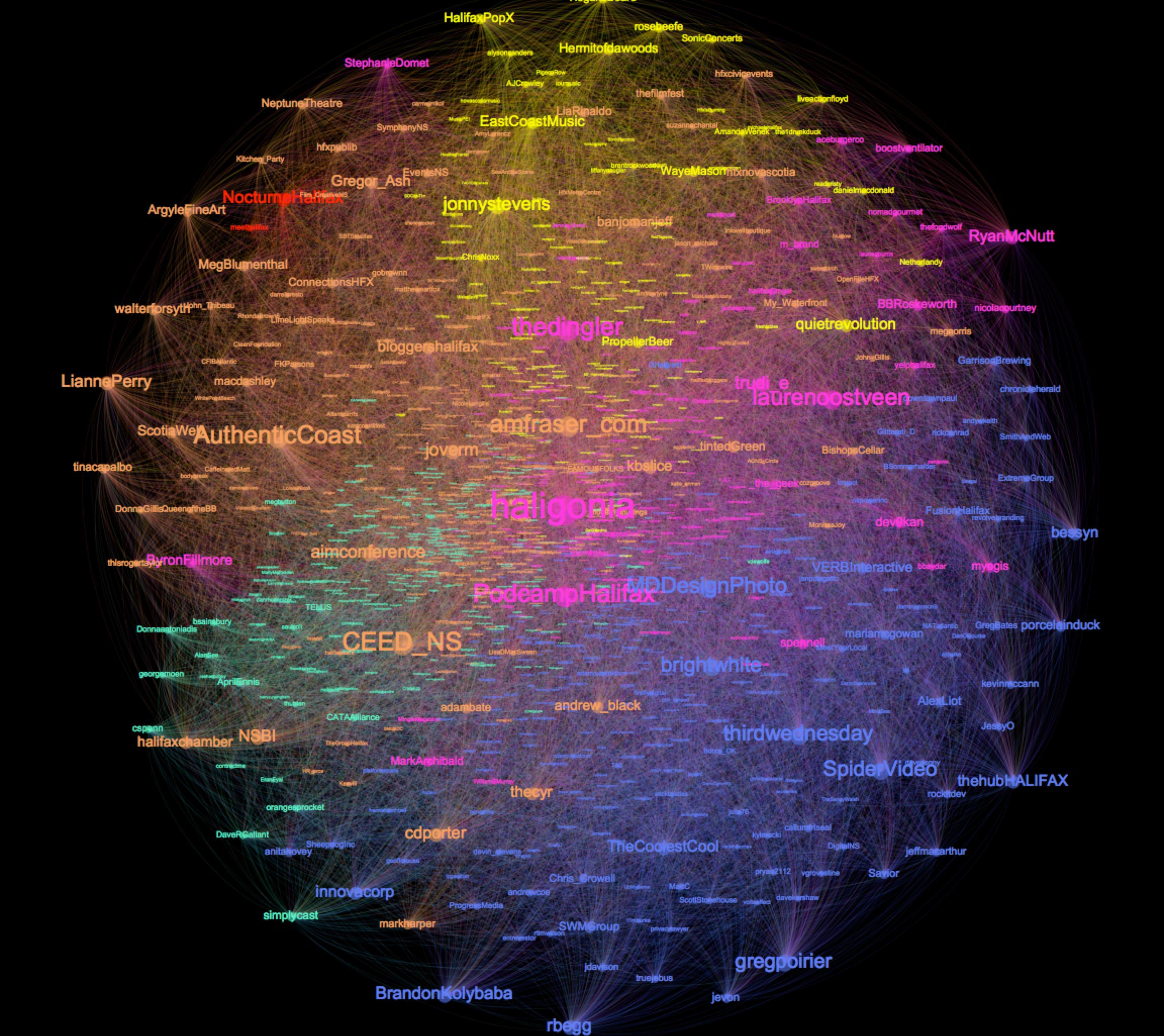 CollideHFX Network Graph